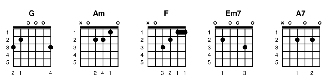A picture showing ChordPro Guitar Chords